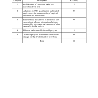 Eastern Caribbean Central Bank (ECCB) - Request for Proposal: Drafting Legislation to Establish a Regional Standards-Setting Body for the Eastern Caribbean Currency Union